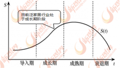 泛家居行业的企业类型可分为互联网企业